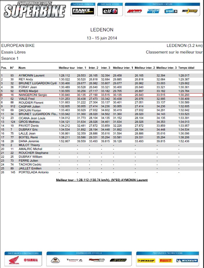 resultat seance d'essai libre ledenon 2014 european bikes sergio nangeroni 6 eme place