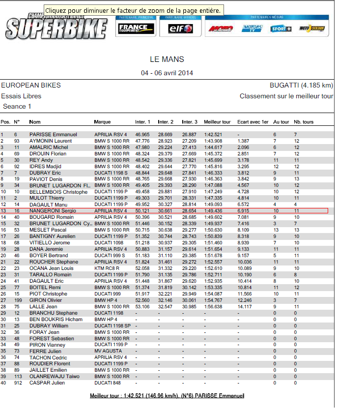 Résultat Essai libre 1-european bikes - le mans-2014 - sergio nangeroni