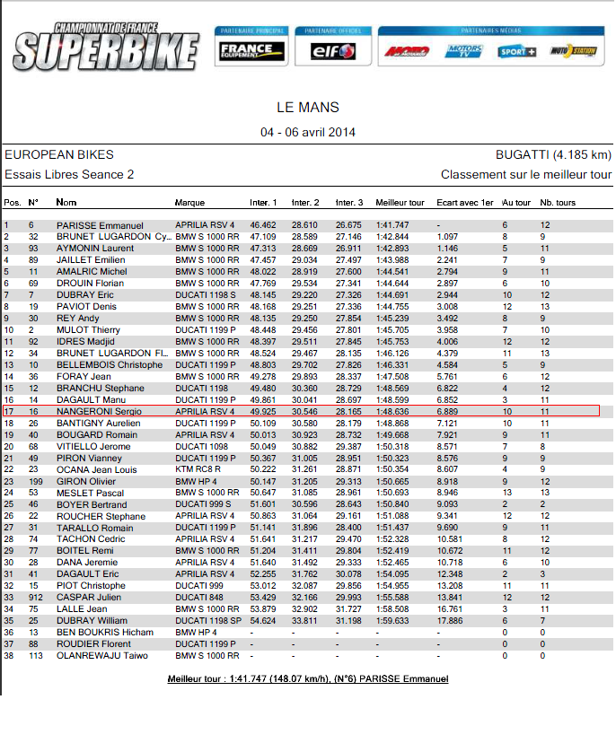 Resultat-essai libre 2- european bikes-le mans 2014- sergio nangeroni 