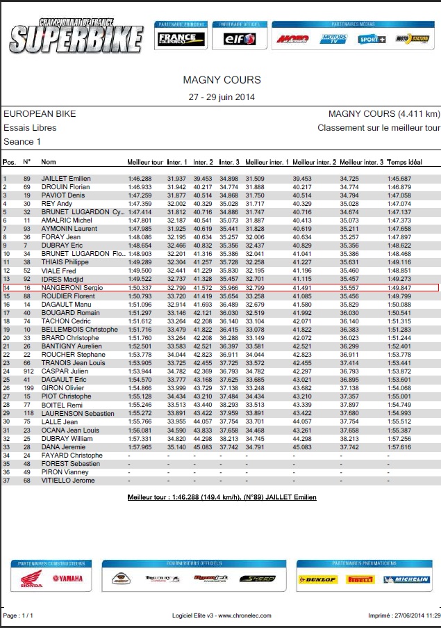 Resultat essai libre 1 vendredi 27 juin european bikes magny-cours ou sergio nangeroni se classe a la 14ème place