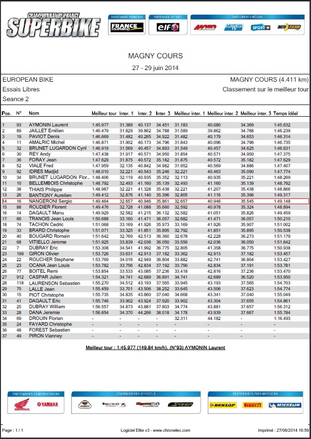 Resultat essai libre 2- european bikes- magny-cours, vendredi 27 juin, 14émé place de sergio nangeroni