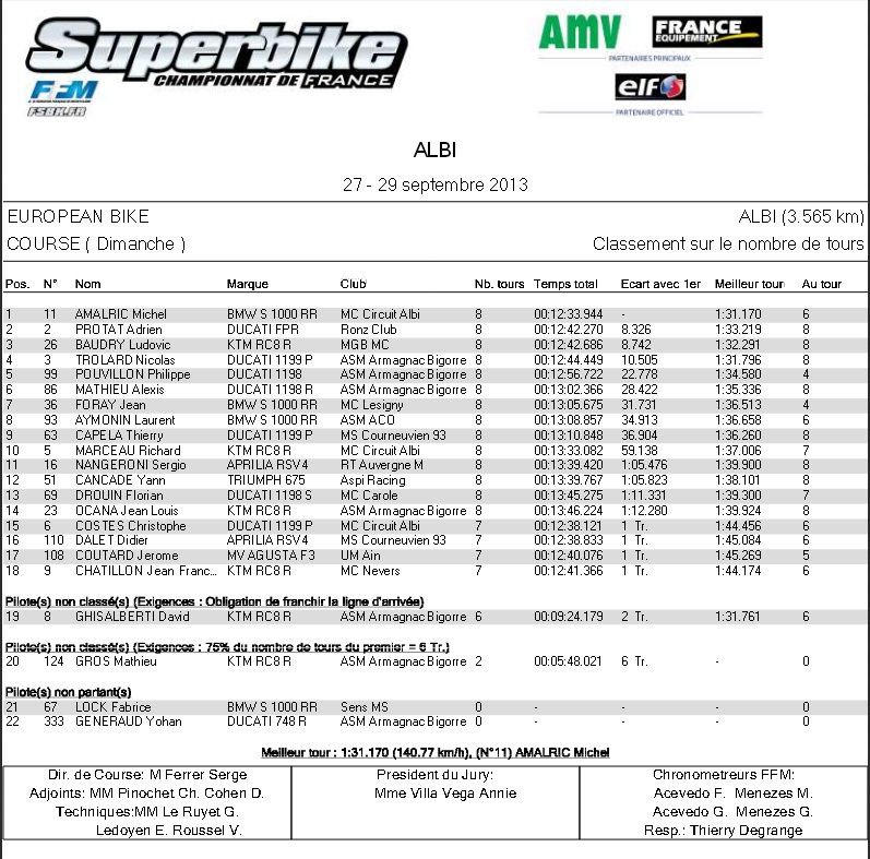 european bikes course dimanche albi 2013