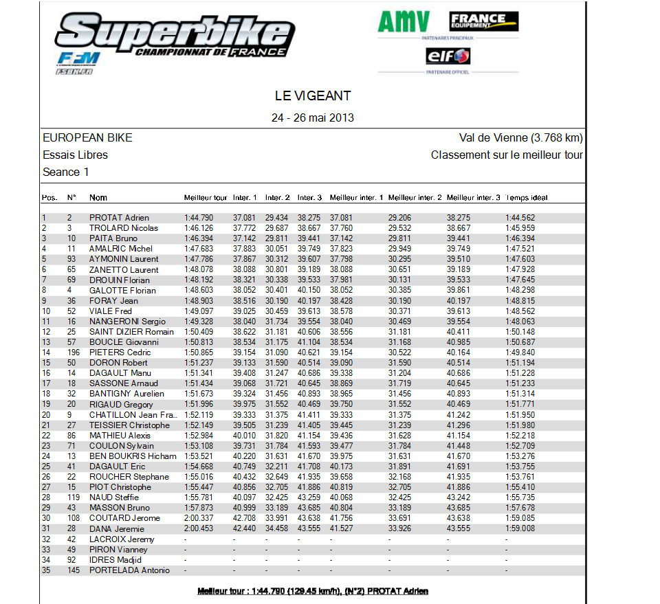 resultat essai libre 1 vigeant european bikes 25 26 mai