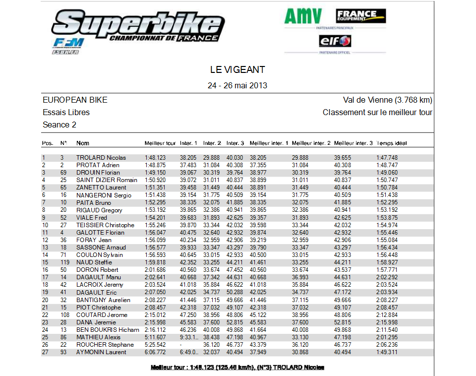 resultat essai libre 2 vigeant european bikes 25 26 mai