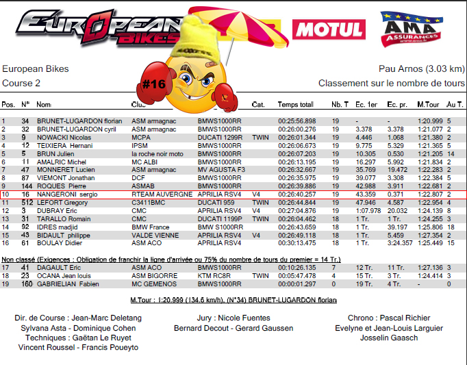 Résultat course 2 european bikes 2017 Pauarnos , 10ème place pour sergio nangeroni